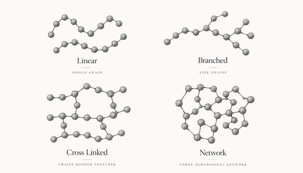 Polymer structures