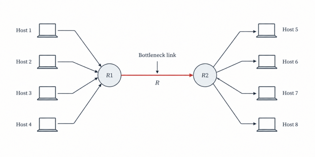 Bottleneck Link